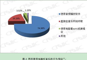 中国互联网络信息中心